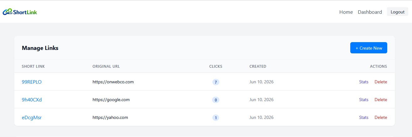 ShortLink Admin Dashboard Link Management