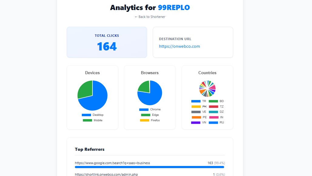 ShortLink Real-Time Analytics Dashboard