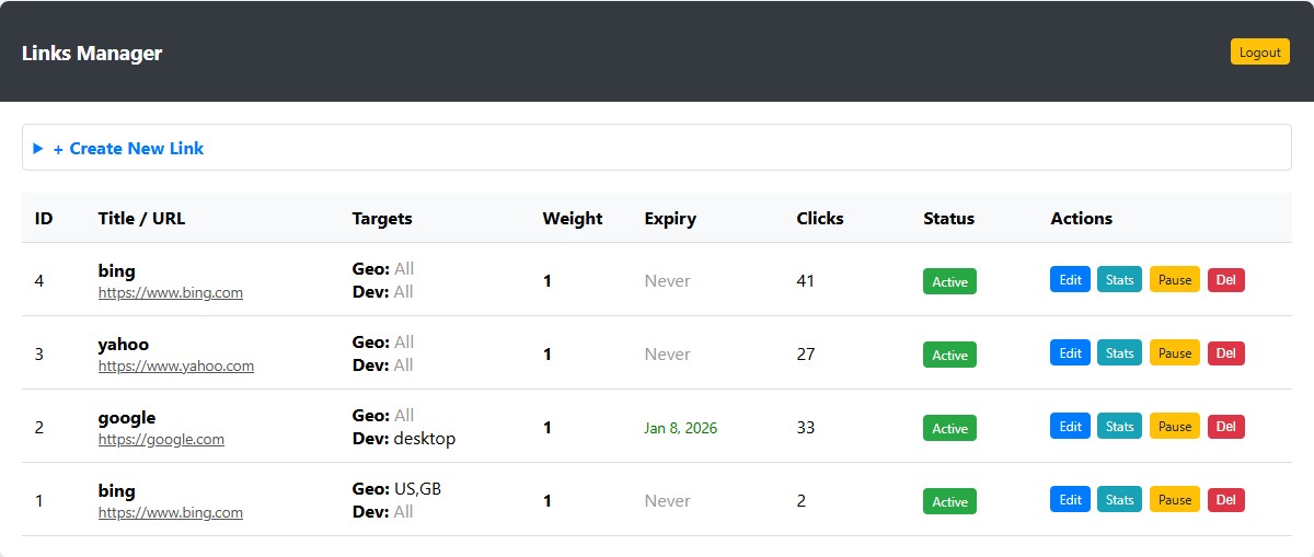 Active Campaigns Management and Copy Interface