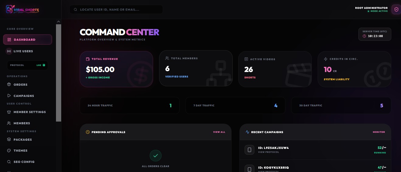 Admin Dashboard