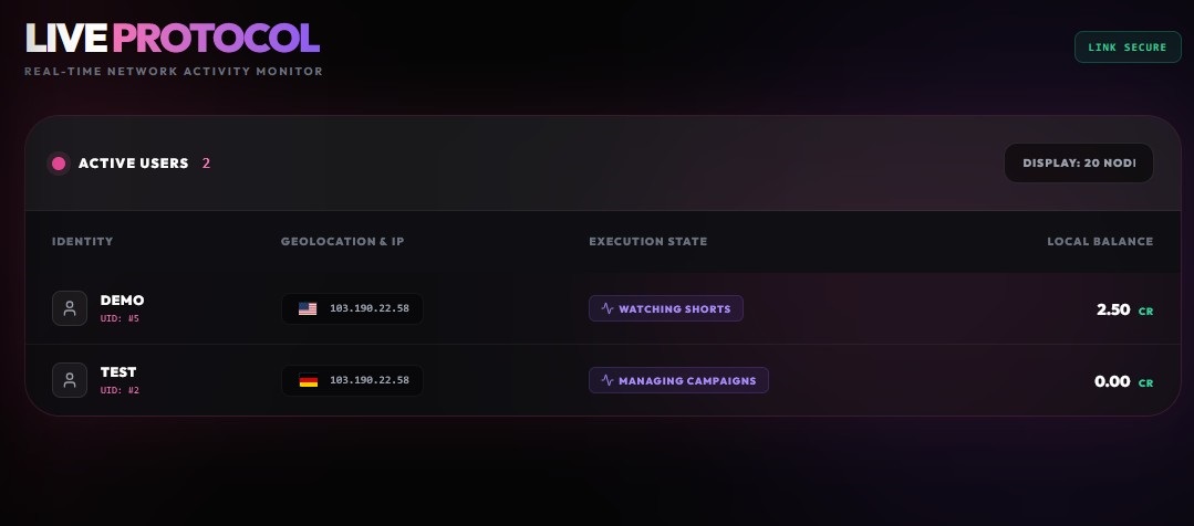 Live Users Tracking
